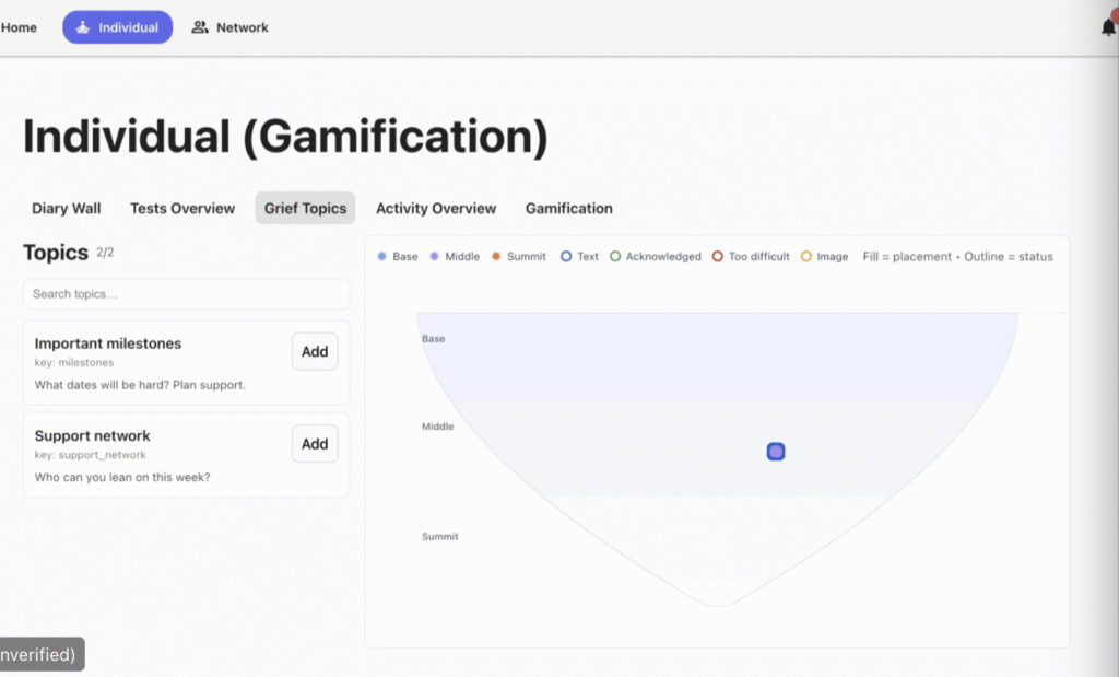 cuco dash griefmountain